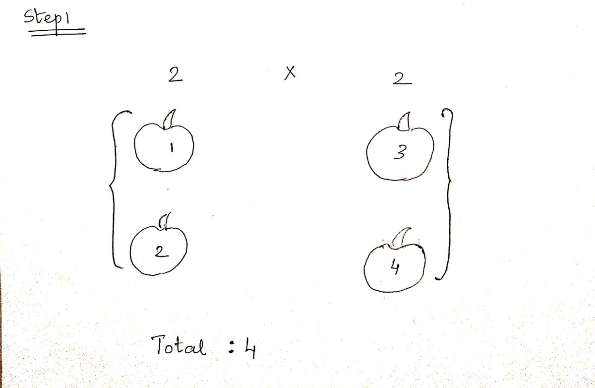 Calculus homework question answer, step 1, image 1