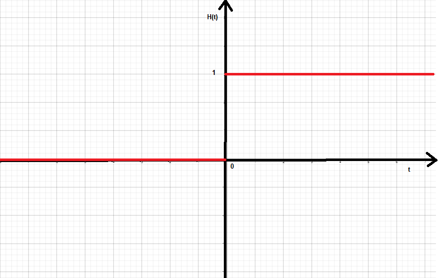 Advanced Physics homework question answer, step 1, image 1