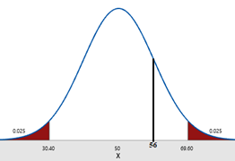 Statistics homework question answer, step 1, image 1