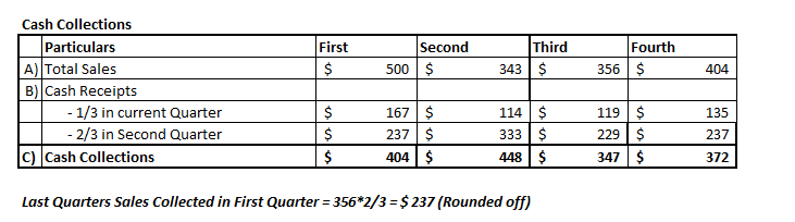 Accounting homework question answer, step 1, image 1