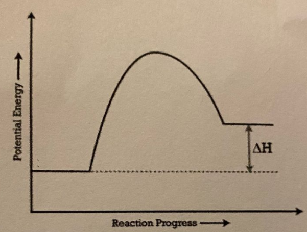 Chemistry homework question answer, step 1, image 1