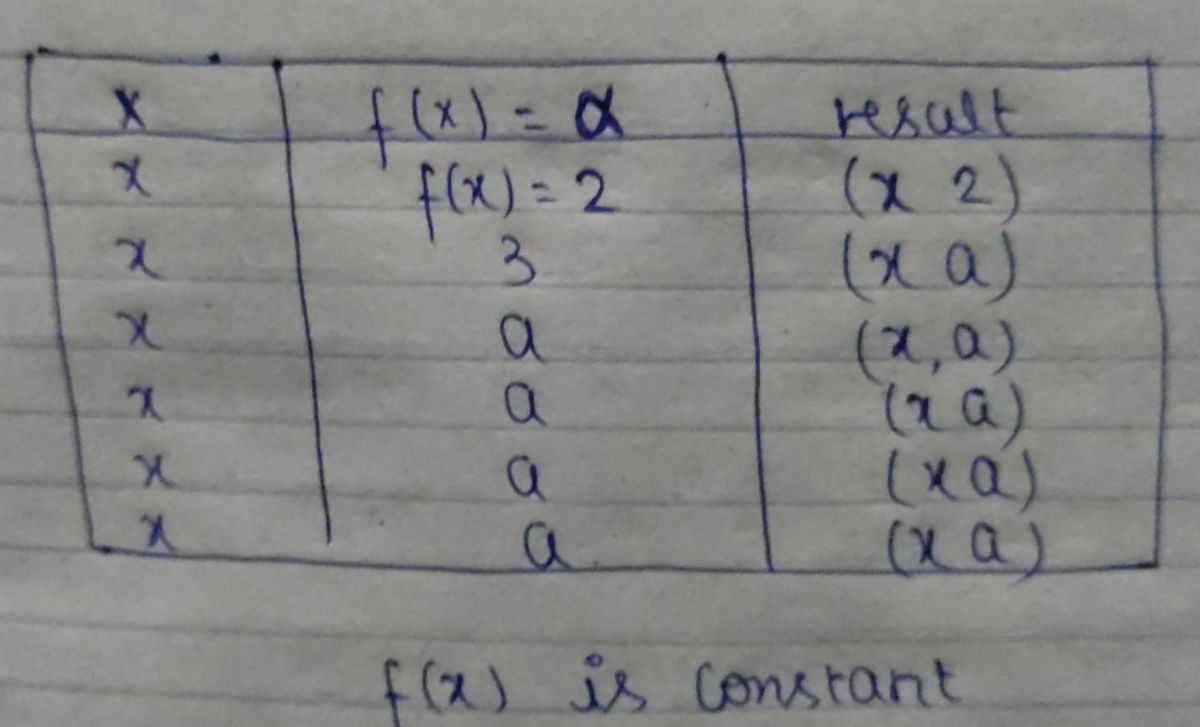 Algebra homework question answer, step 1, image 1