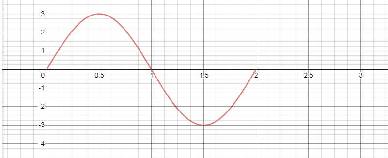 Trigonometry homework question answer, step 1, image 1