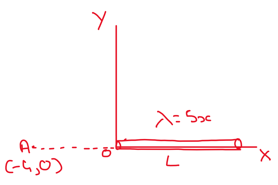 Physics homework question answer, step 1, image 1