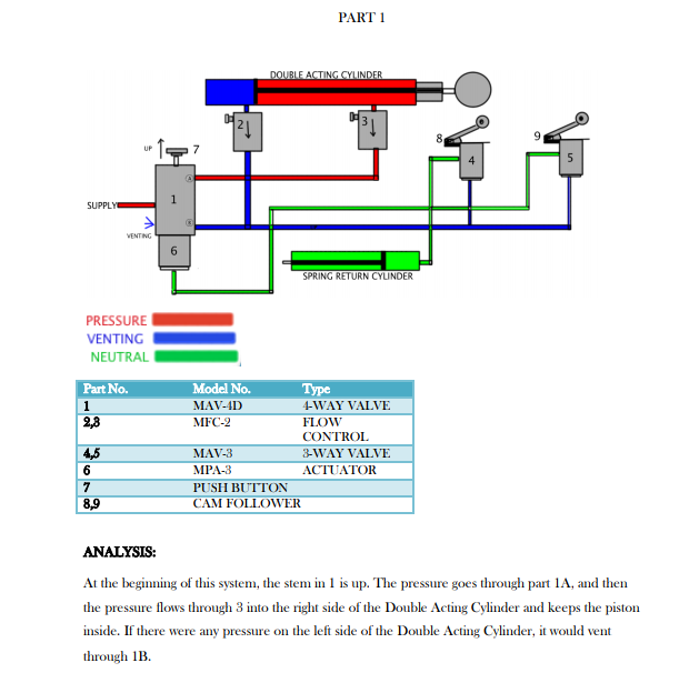 Mechanical Engineering homework question answer, step 1, image 1