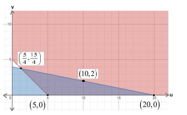 Algebra homework question answer, step 1, image 1