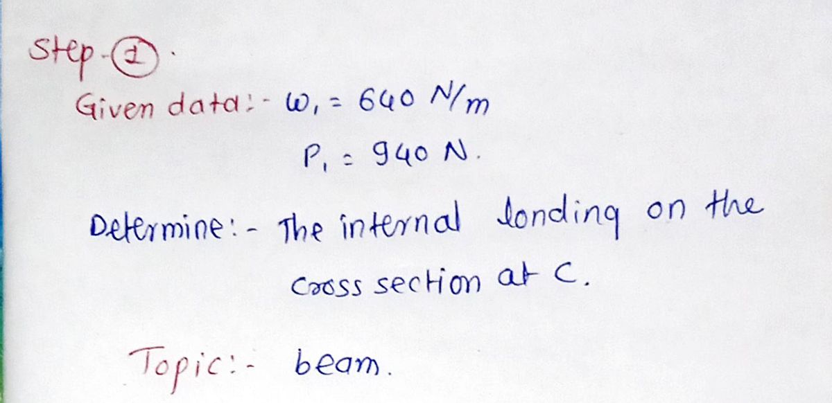 Answered: A Simply Supported Beam Is Subjected To… | Bartleby