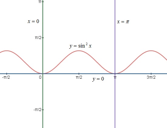 Calculus homework question answer, step 1, image 1