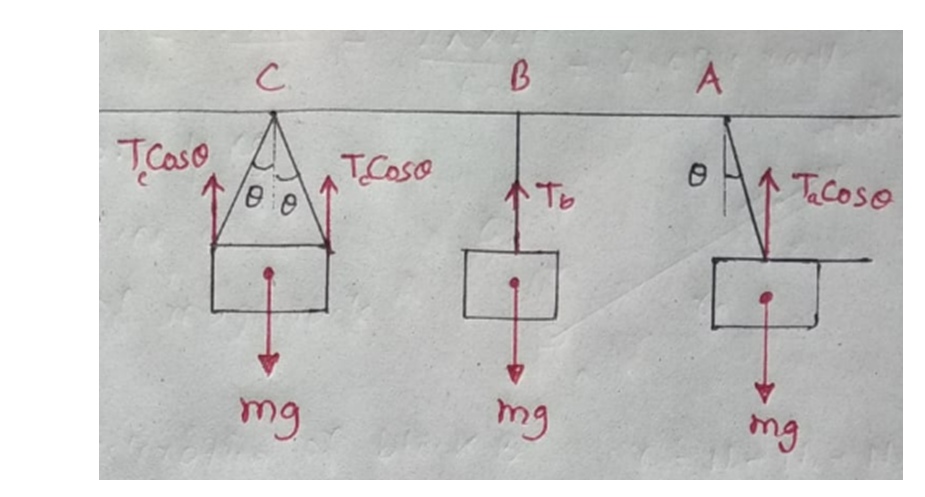 Physics homework question answer, step 1, image 1