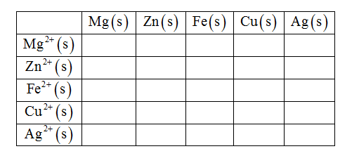 Chemistry homework question answer, step 1, image 1