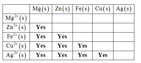 Chemistry homework question answer, step 2, image 6