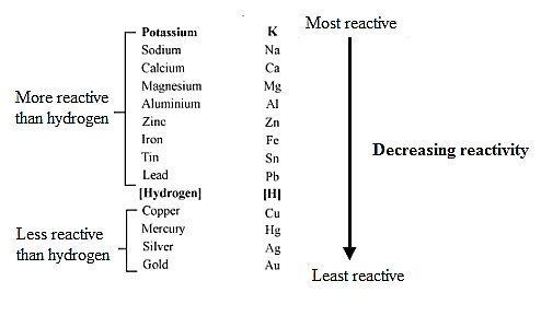 Chemistry homework question answer, step 2, image 1