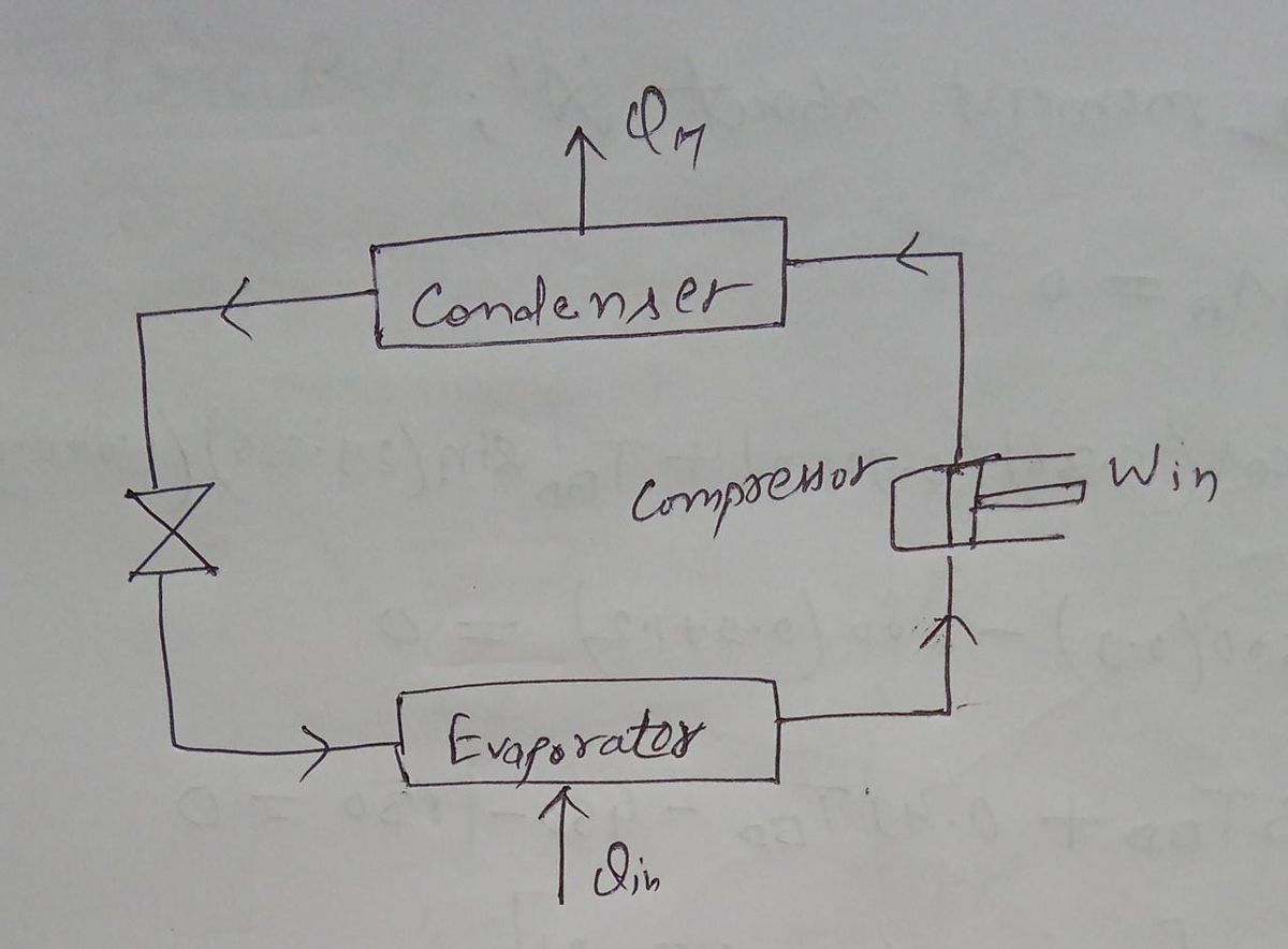 Mechanical Engineering homework question answer, step 1, image 1