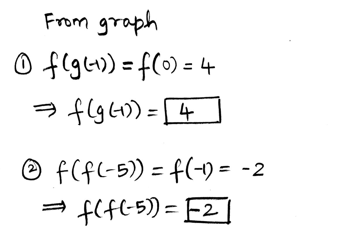 Algebra homework question answer, step 1, image 1