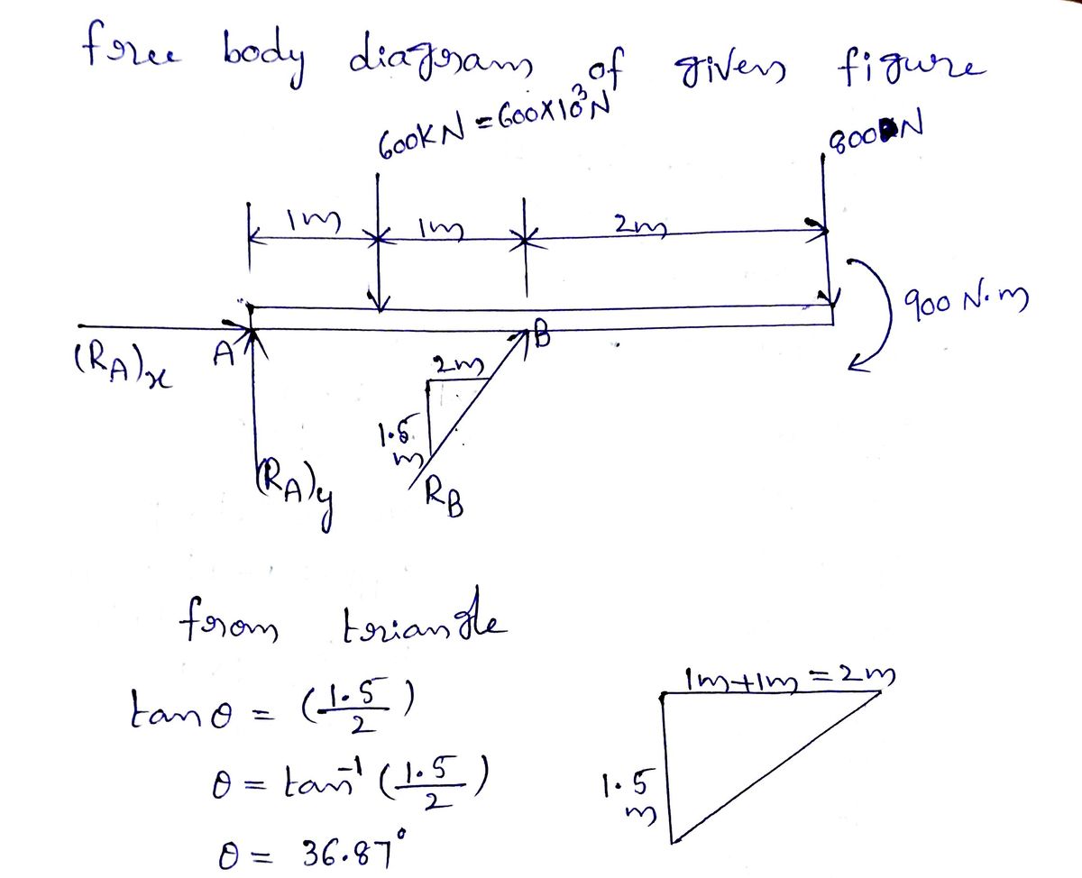 The Overhanging Beam Is Supported By A Pin At And Two Force Strut Bc ...