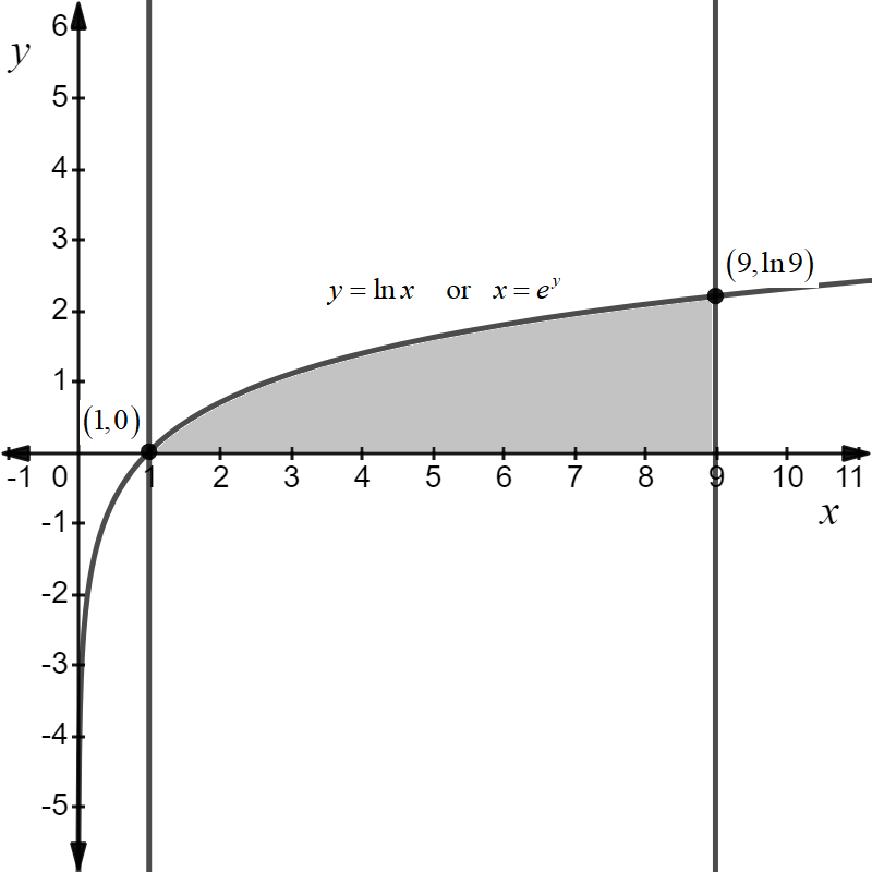 Calculus homework question answer, step 1, image 1