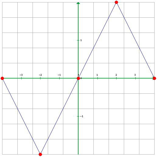 Advanced Math homework question answer, step 1, image 1