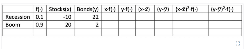 Statistics homework question answer, step 1, image 1