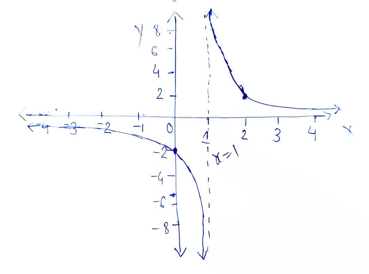 Calculus homework question answer, step 1, image 1