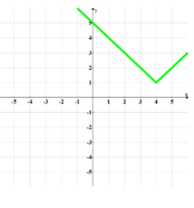 Algebra homework question answer, step 1, image 1