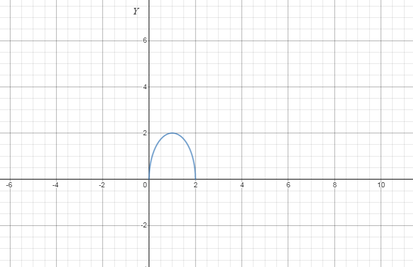 Calculus homework question answer, step 2, image 1