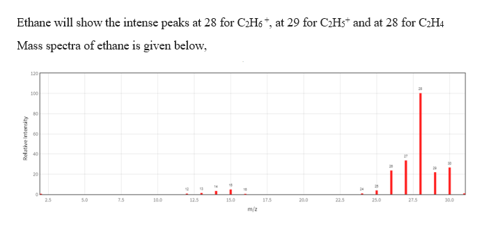 Answered sketch an approximate mass spectrum of bartleby