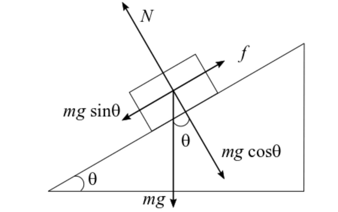 Physics homework question answer, step 1, image 1