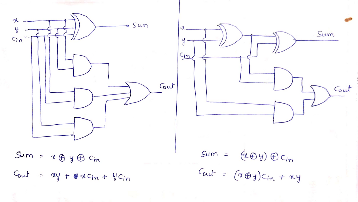 Computer Engineering homework question answer, step 1, image 1