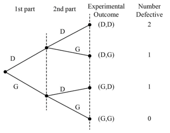 Statistics homework question answer, step 1, image 1