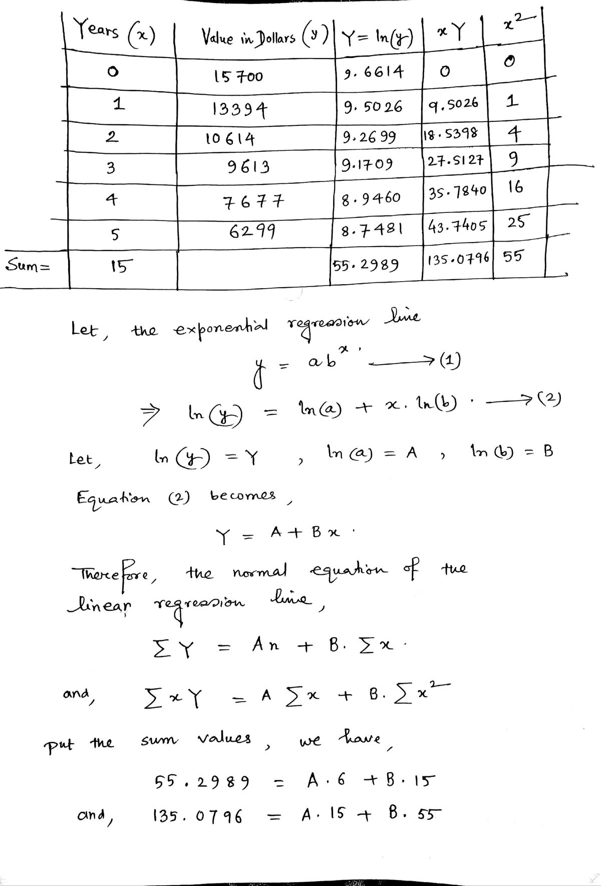 Answered: The accompanying table shows the value… | bartleby