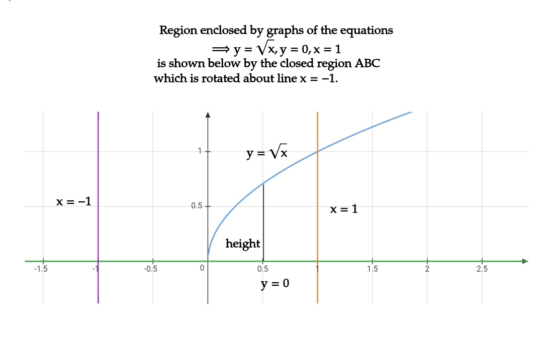 Advanced Math homework question answer, step 1, image 1