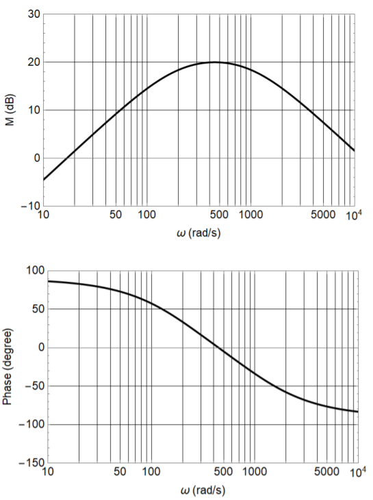 Electrical Engineering homework question answer, step 1, image 2