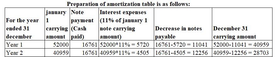 Finance homework question answer, step 1, image 1