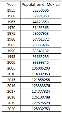 Statistics homework question answer, step 1, image 1