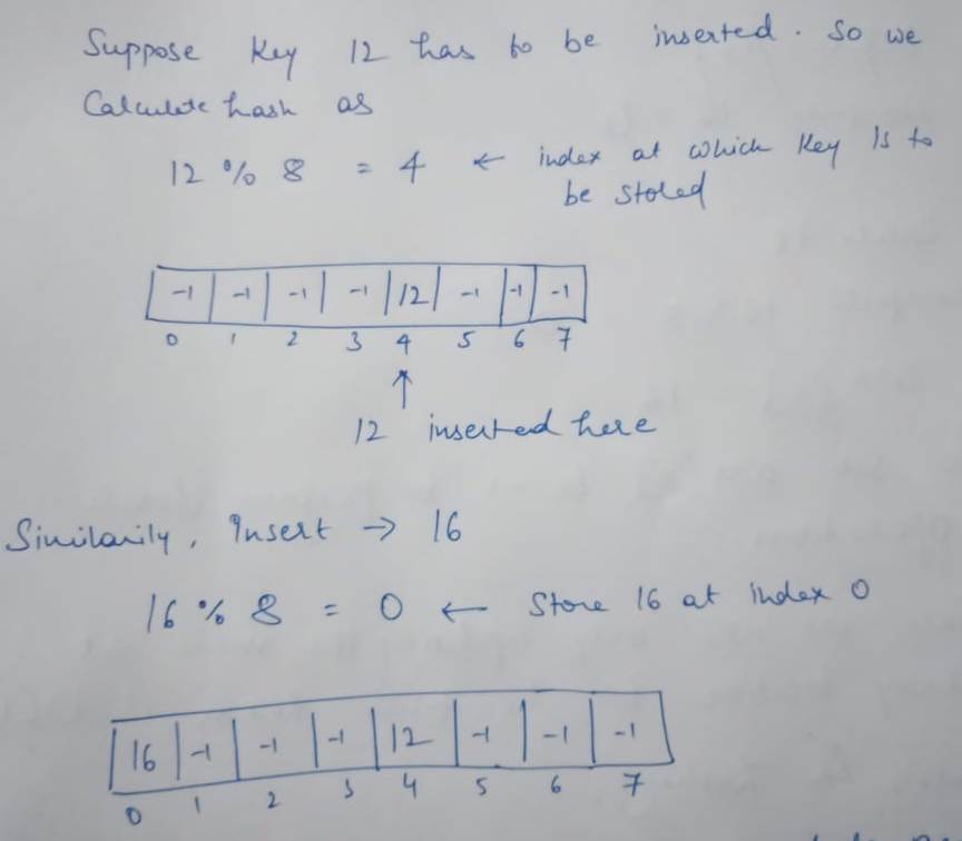 Computer Engineering homework question answer, step 2, image 1