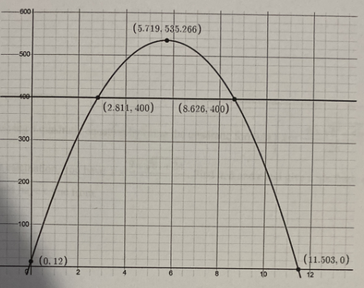 Advanced Math homework question answer, step 1, image 1