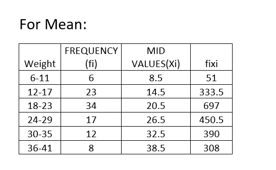 Statistics homework question answer, step 1, image 1