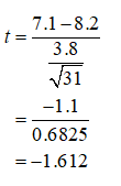 Statistics homework question answer, step 2, image 1