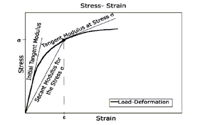 Civil Engineering homework question answer, step 1, image 1