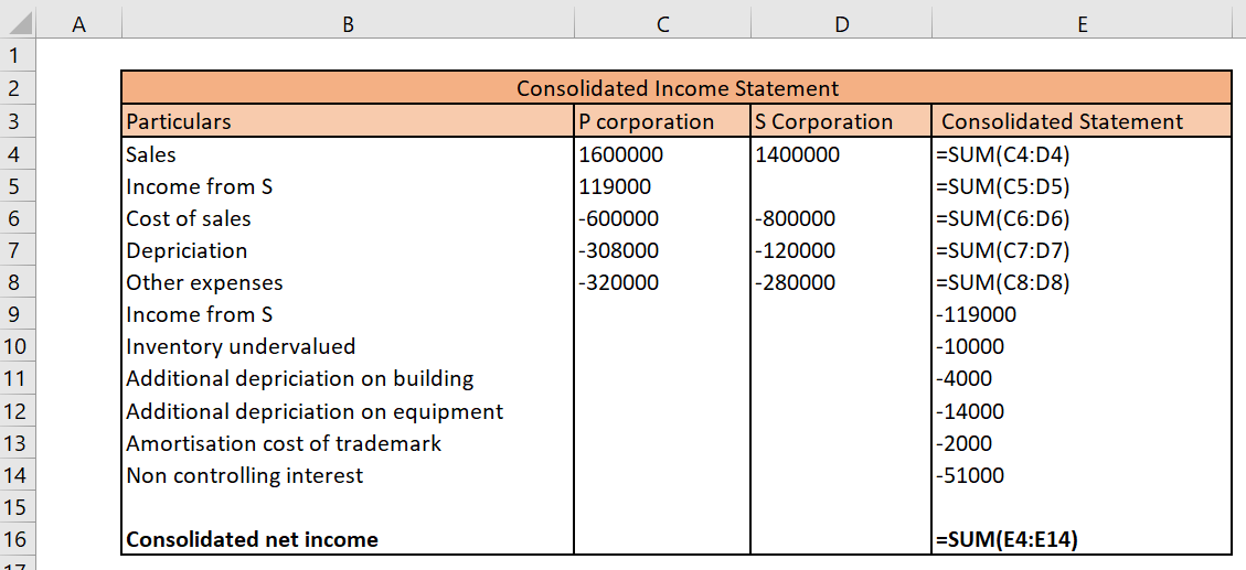 Accounting homework question answer, step 3, image 1