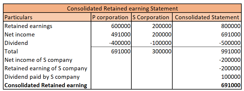 Accounting homework question answer, step 4, image 1