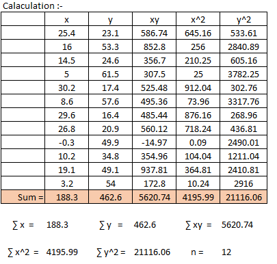 Statistics homework question answer, step 1, image 2