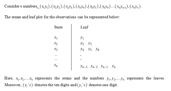 Statistics homework question answer, step 1, image 1