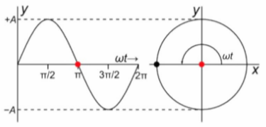 Advanced Physics homework question answer, step 1, image 1