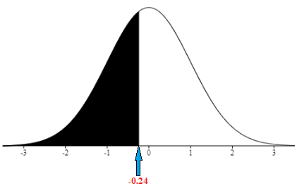 Statistics homework question answer, step 1, image 1