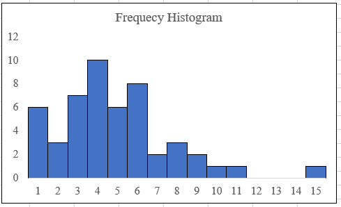 Statistics homework question answer, step 1, image 1