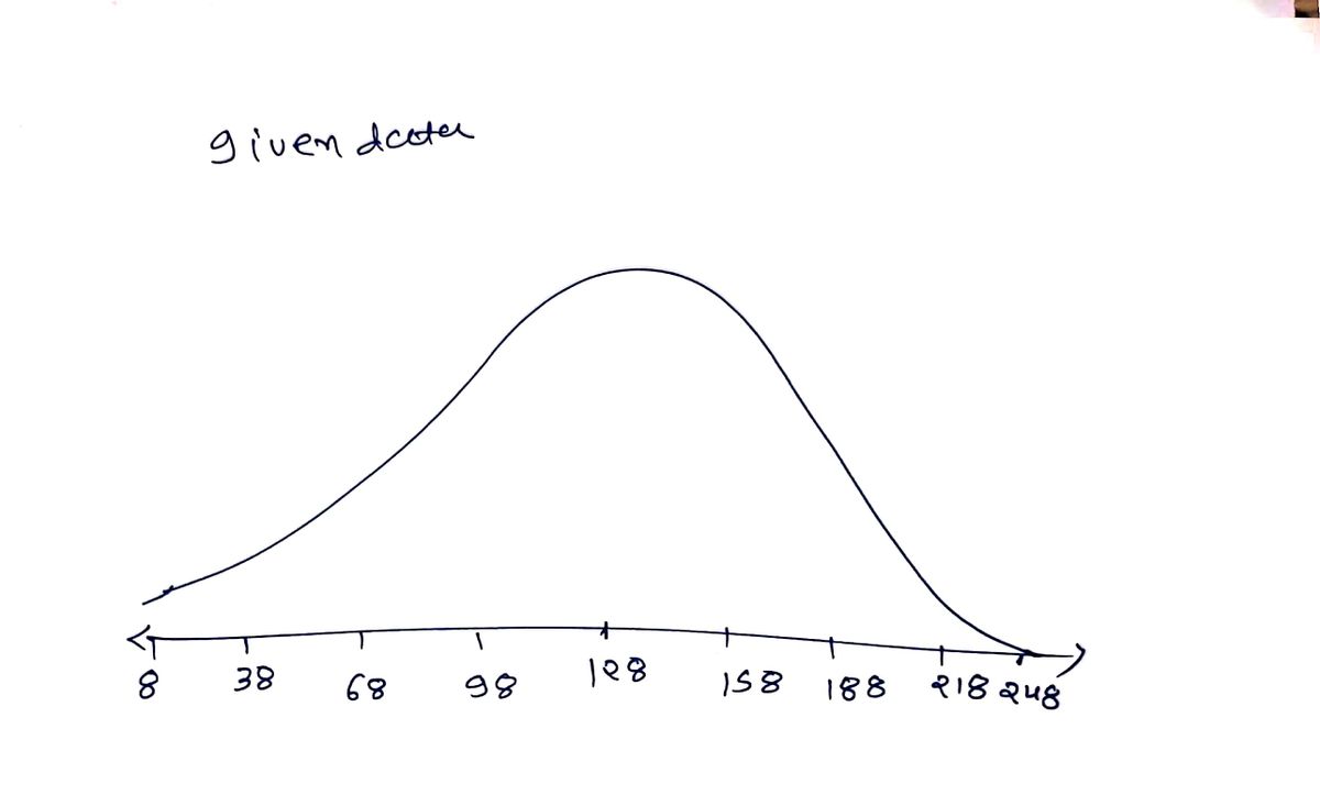 Statistics homework question answer, step 1, image 1