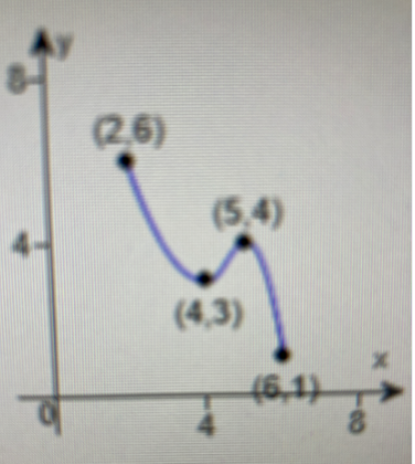 Calculus homework question answer, step 1, image 1