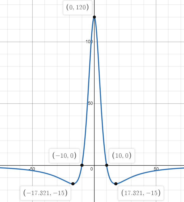 Calculus homework question answer, step 1, image 1