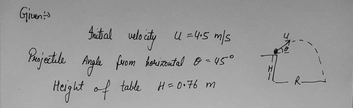 Physics homework question answer, step 1, image 1